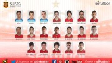 Lista de la Selección Sub-21.