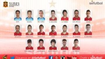 Lista de la Selecci&oacute;n Sub-21.