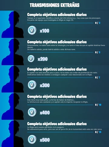 Misiones de Transmisiones Extra&ntilde;as en Fortnite