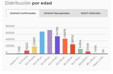 Mapa de casos y muertes por coronavirus por departamentos en Colombia: hoy, 25 de mayo