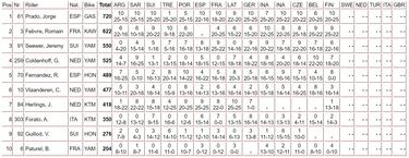 Dos de tres victorias para Prado y Fernández sale en camilla