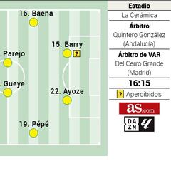 Posible once del Villarreal: Baena es la gran duda