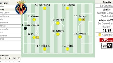 Posible once del Villarreal: Baena es la gran duda