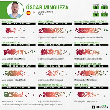 Mingueza es único en Europa