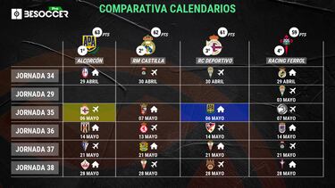 El apretado final de temporada del Castilla de Ra¨²l
