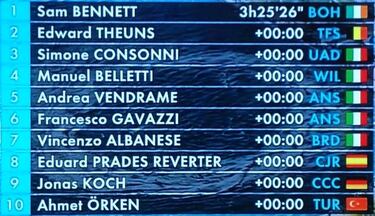 Tres de tres para Sam Bennett