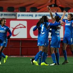 Partidos y resultados de la fecha 7 de la Liga MX Femenil