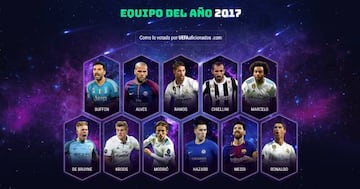 Equipo del a&ntilde;o 2017 elegido por los internautas de UEFA.com.