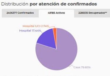 Mapa de casos y muertes por coronavirus por departamentos en Colombia: hoy, 1 de abril