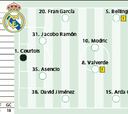 Alineación posible del Real Madrid contra el Mallorca en LaLiga EA Sports