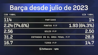 Choque de Champions League: LaLiga y la Premier League luchan por el orgullo europeo