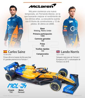 GRAF7074. MADRID, 14/02/2019.- Detalle de la infografía de la Agencia EFE "Presentación del nuevo monoplaza de la escudería McLaren" disponible en http://infografias.efe.com .EFE/