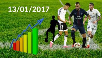 Mercado de Fichajes de Invierno 2017 en directo: día 13/01/2017