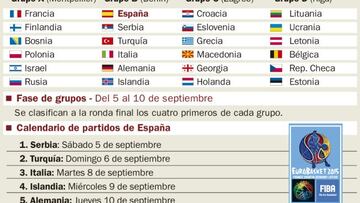 Calendario del Eurobasket 2015