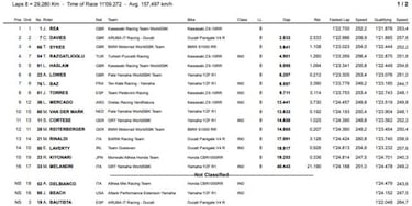 Bautista casi dice adiós al título: caída y abandono en Laguna Seca