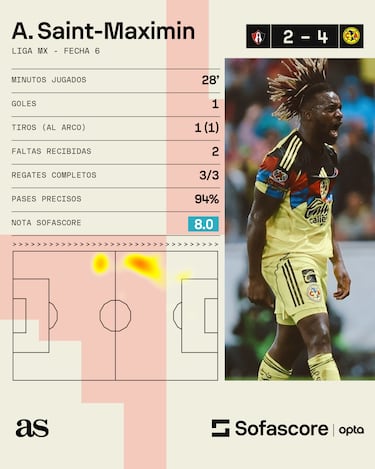 Allan Saint-Maximin es el nuevo showman de la Liga MX