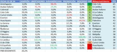 ¿Qué debe pasar para que la U descienda a Primera B?