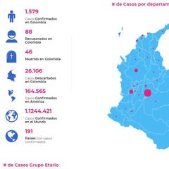 Mapa de casos y muertes por coronavirus por departamento en Colombia: hoy, 6 de abril