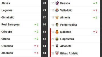 Última jornada de infarto: por el ascenso, playoff y descenso