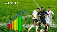 January transfer window 2017 live online: Thursday 05/01/2017