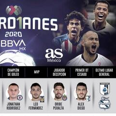 Analistas ven campeón a Cruz Azul en el Guardianes 2020