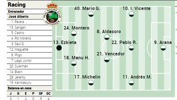 XI Racing - Cartagena