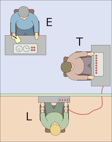 experimento milgram