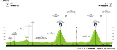 Egan Bernal, tres clásicas en Italia para seguir la puesta a punto