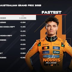 Resultados: parrilla de salida del GP de Australia de F1