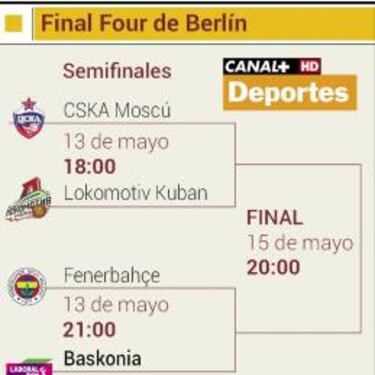 Fenerbahçe-Baskonia, el 13 de mayo a las 21:00 horas