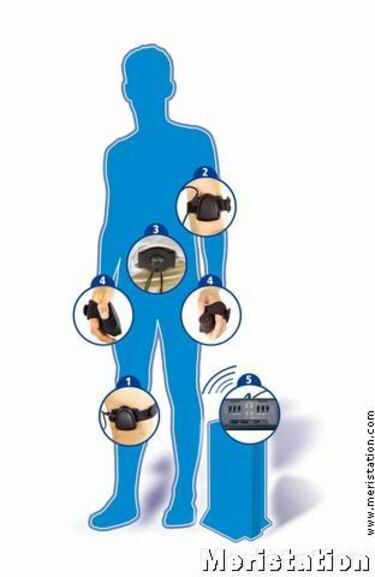 Innovadores y prometedores periféricos para PS2