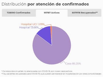 Así están siendo atendidos los pacientes en Colombia.