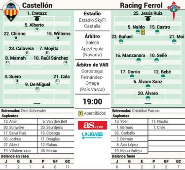 Parralo se la juega en un Castalia de cristal