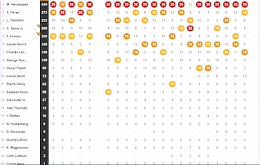 Resultados F1: parrilla de salida del GP de Abu Dhabi de F1