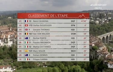 Geraint Thomas se resarce con la general y Soler roza el podio