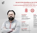España inicia el camino hacia la Eurocopa con una lista de nivel
