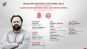Convocatoria de la selección española para la clasificación de la Eurocopa.