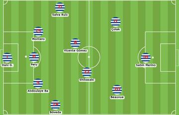 Posible once del Deportivo ante el Sporting