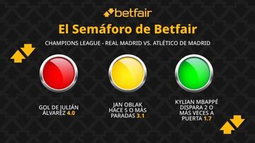 El Semáforo de Betfair: Real Madrid vs. Atlético de Madrid - Champions League