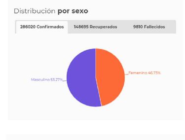 Mapa de casos y muertes por coronavirus por departamentos en Colombia: hoy, 31 de julio