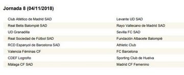 Calendario completo con las 30 jornadas de la Liga Iberdrola 18-19