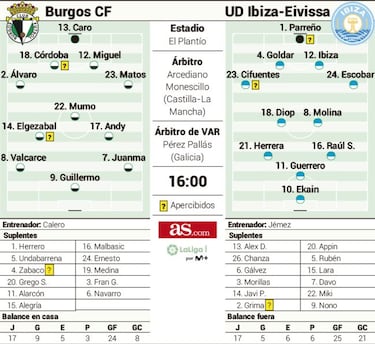 Burgos e Ibiza buscan la licencia para poder soñar con el playoff
