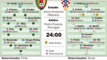 Croacia se la juega ante una Camerún huérfana de Etoo