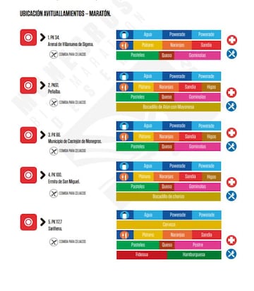 Avituallamientos de la carrera maratón.