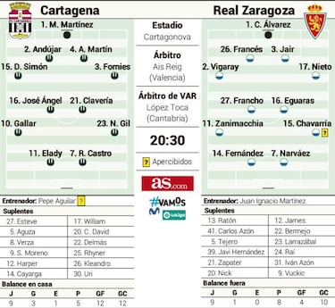 JIM regresa en una cita clave por lograr la permanencia