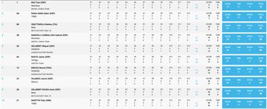 Toni Bou, campeón virtual 