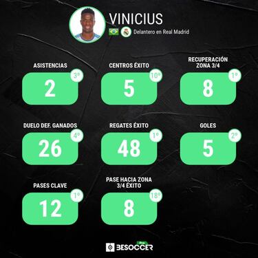 Vinicius, el 'influencer' del Madrid