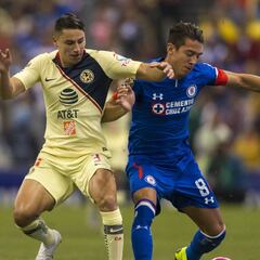 8 curiosidades y estadísticas del Clásico Joven