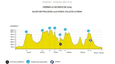 Vuelta Madrid: con el Movistar, muchos puertos y circuito final frente al Santiago Bernabéu