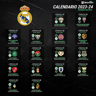 El Madrid C, viento en popa